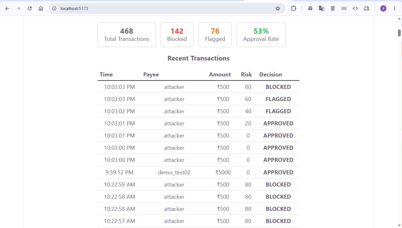 SentinelPay blocked